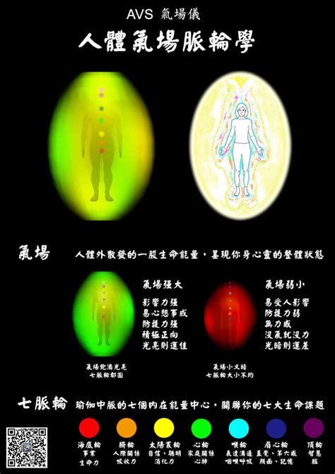 紅色氣場|【人的氣場顏色】揭秘你的氣場顏色！七脈輪能量與氣場的秘密關。